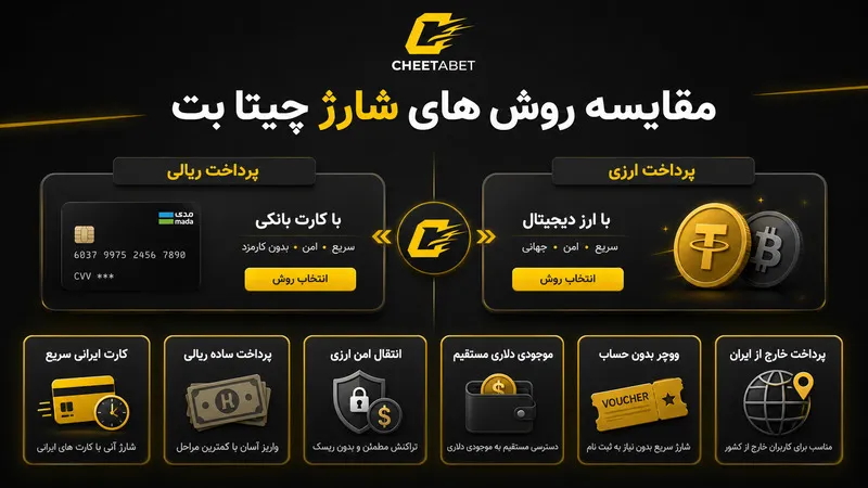 مقایسه روش های شارژ چیتا بت